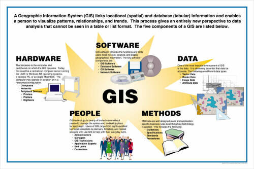 نظم المعلومات الجغرافية - Geographic Information System (GIS)